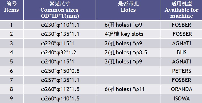 香港澳六宝典资料